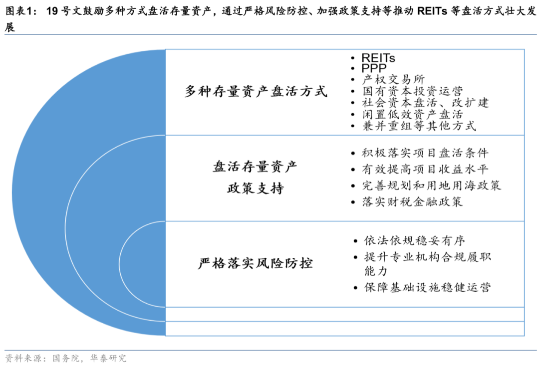 底部图