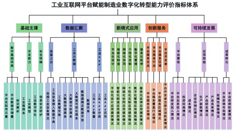 底部图